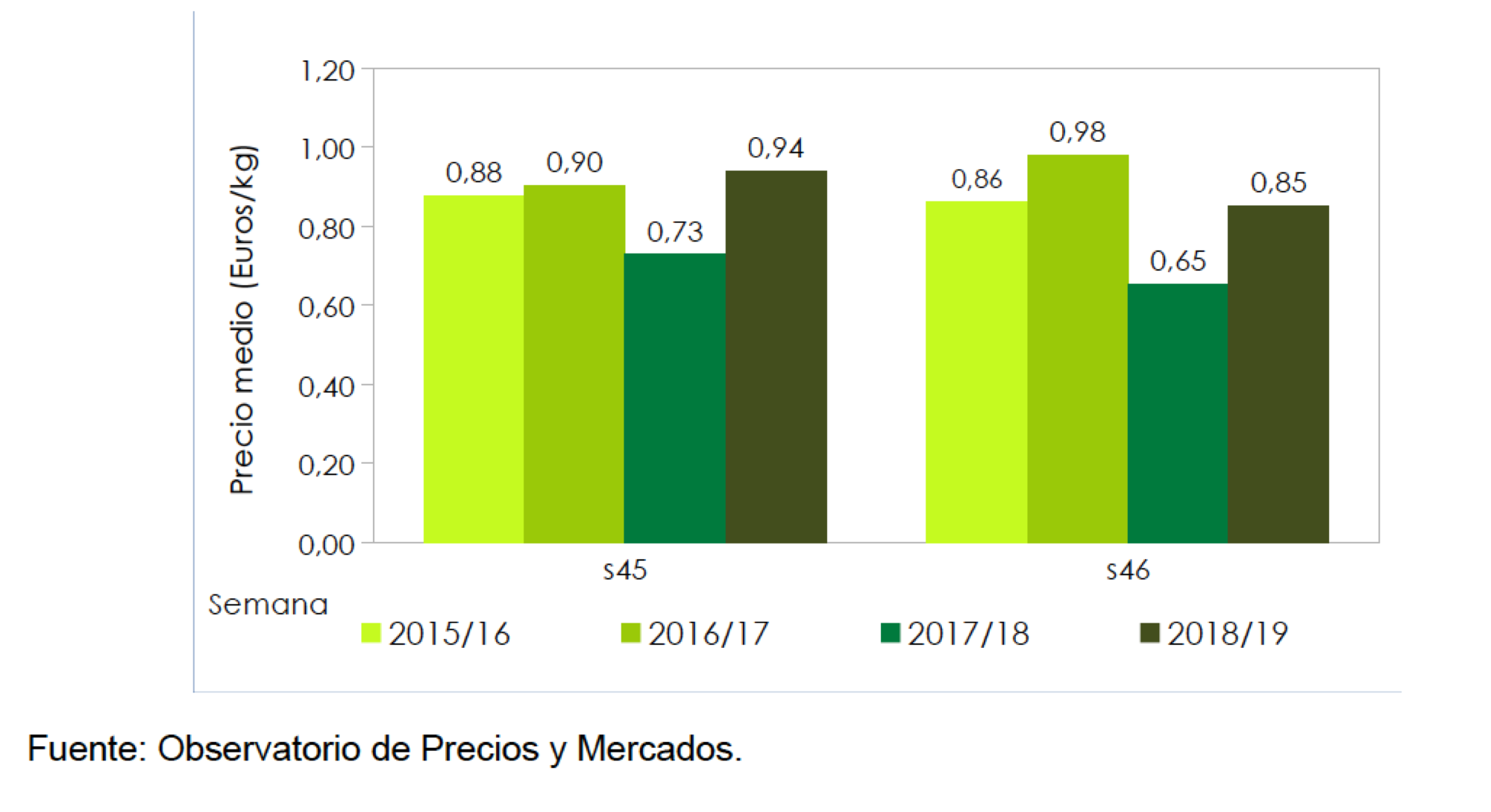 precios