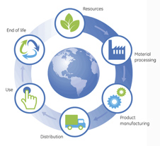 EPD Puerto de Bilbao