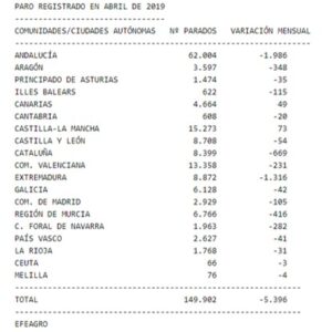 desempleo