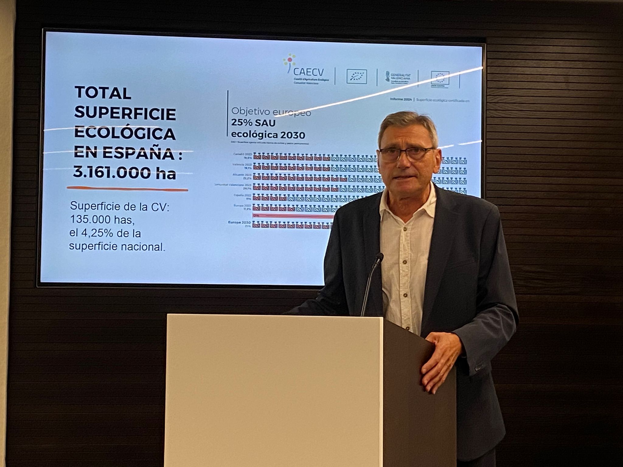 Vicente Faro